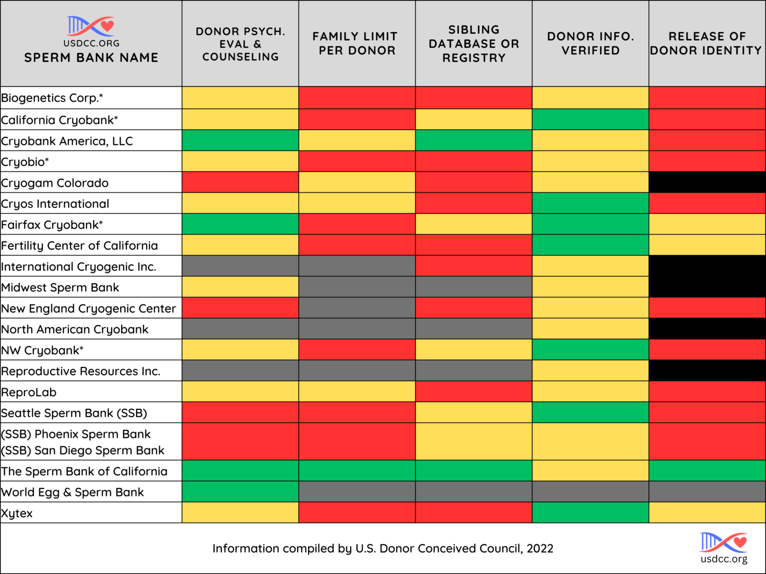 sperm-bank-traffic-light-chart-u-s-donor-conceived-council